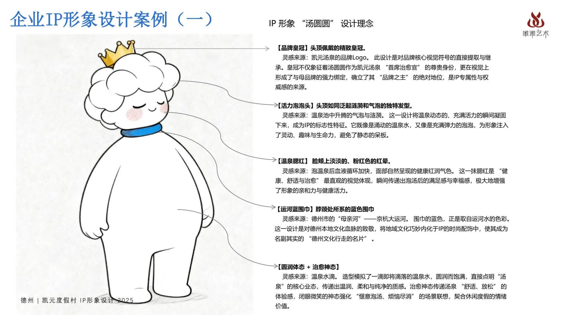 Case of Enterprise IP Image Design (II) 1